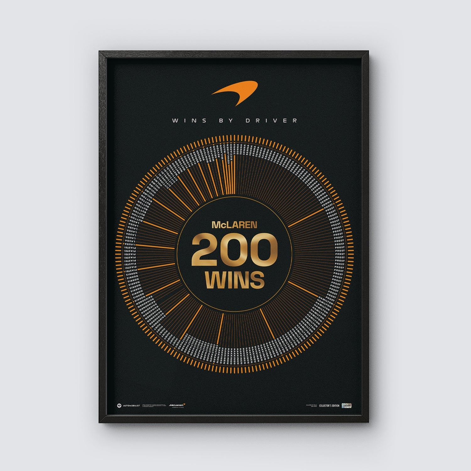 200 Wins | Official Poster | Large – Fueler