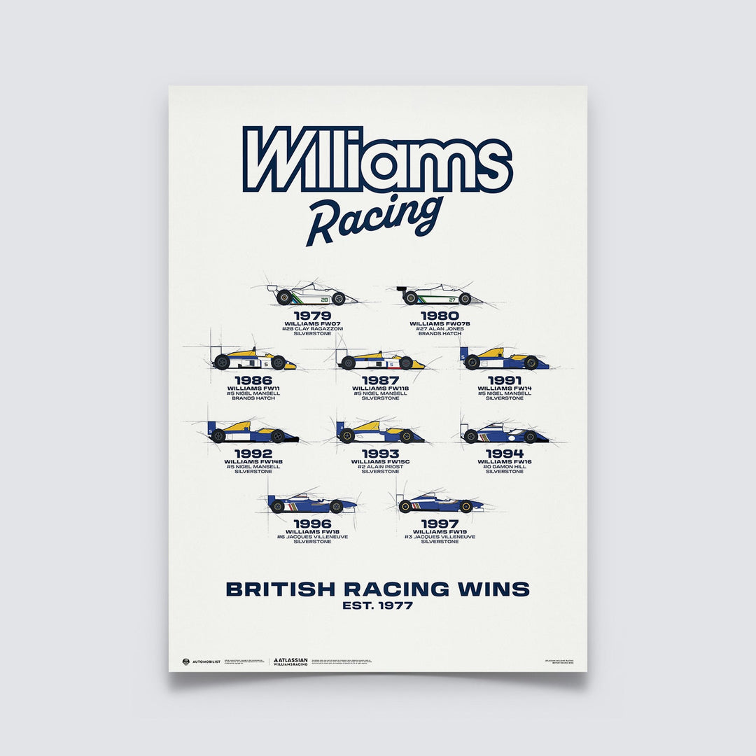 Atlassian Williams Racing | British Racing Wins | Heritage Poster | Large